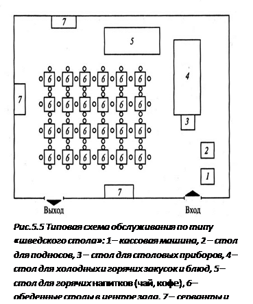 Составление банкетного меню: шаги к успешному приему